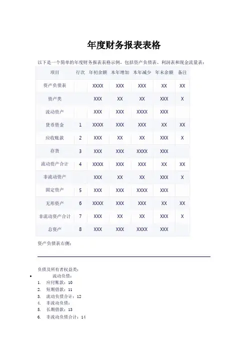 年度财务报表表格