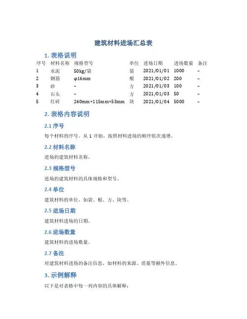 建筑材料进场汇总表