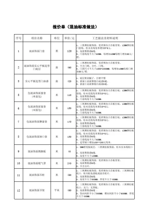 家装报价表定额表