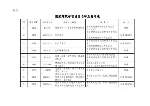 烧结页岩砖、砌块墙体建筑构造等21项标准设计
