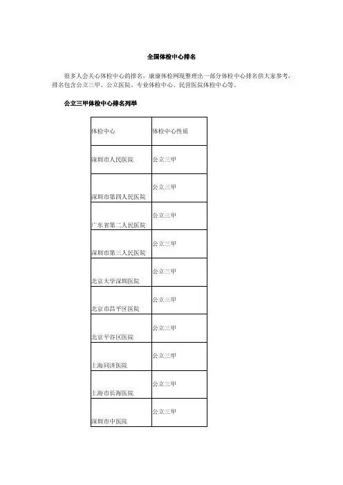 全国体检中心排名