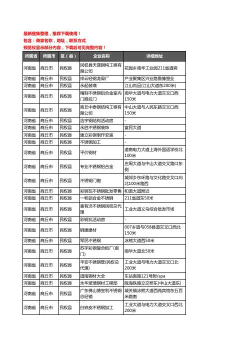 新版河南省商丘市民权县钢材企业公司商家户名录单联系方式地址大全142家