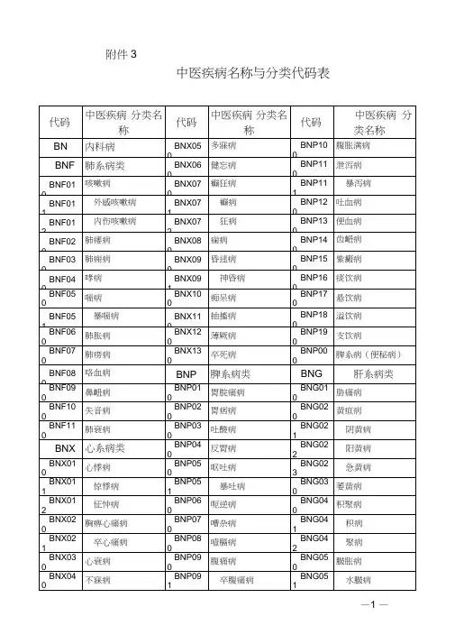 中医疾病名称与分类代码表