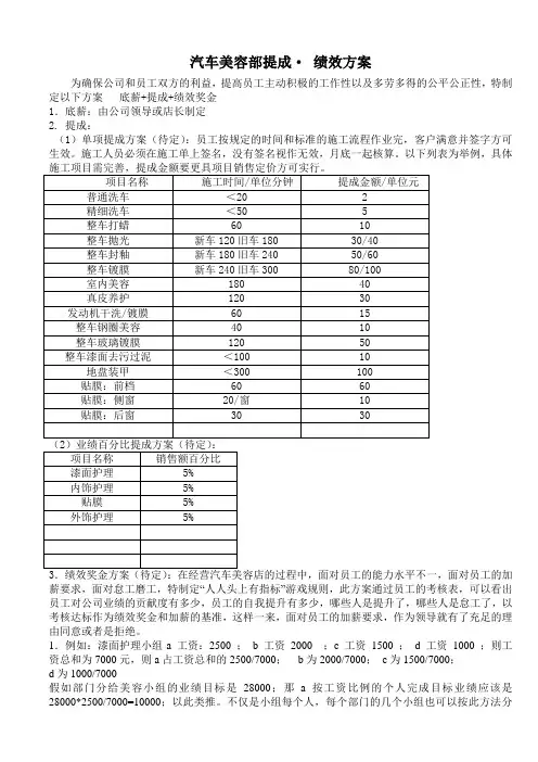美容部提成、绩效方案