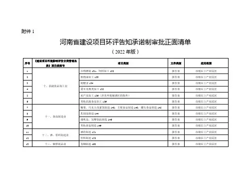 河南省建设项目环评告知承诺制审批正面清单(2022 年版)