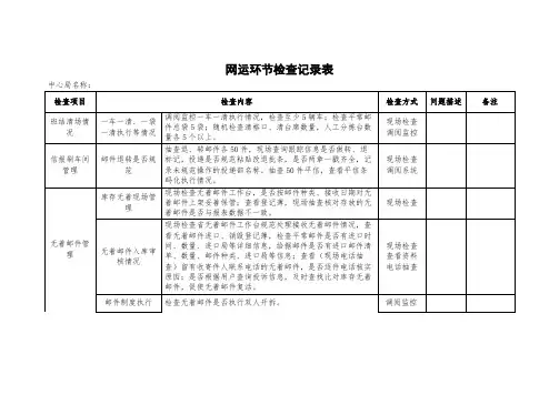 快递包裹网运环节检查记录表