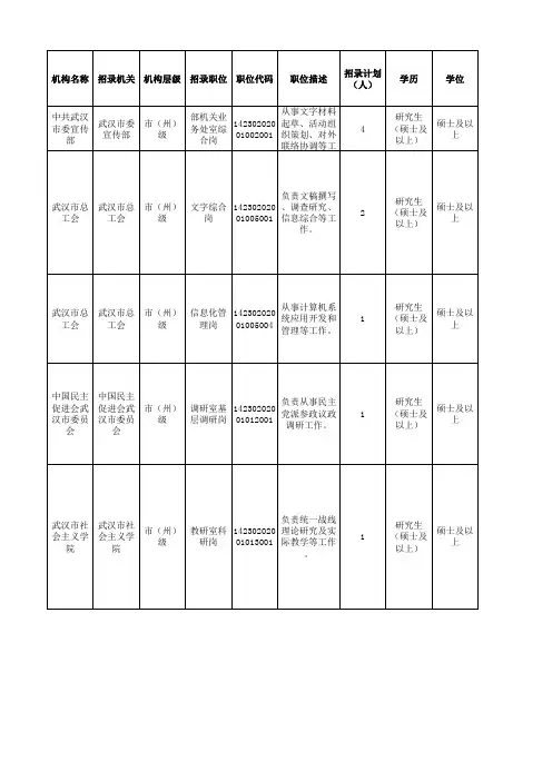 湖北省2018年度省市县乡考试录用公务员职位表 - 副本