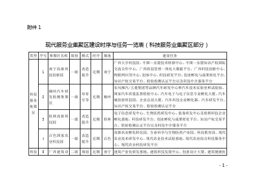 关于报送科技服务业集聚区基本情况表的通知-广西科技厅