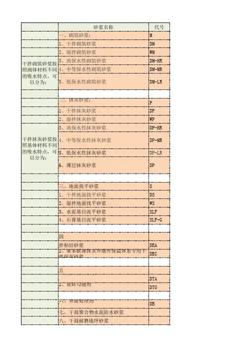 砂浆的种类