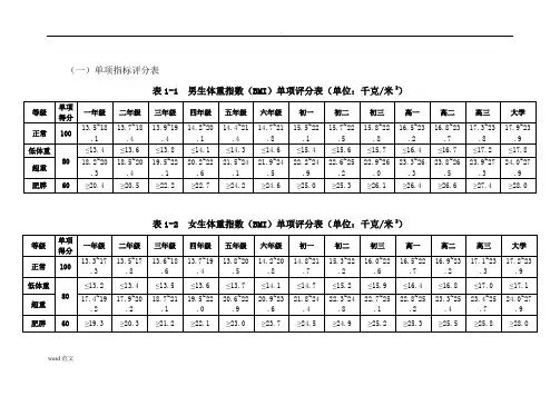 国家体质测试评分标准