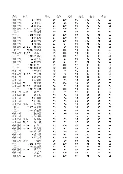 梧州市2014～2015学年度上学期段考成绩(1)