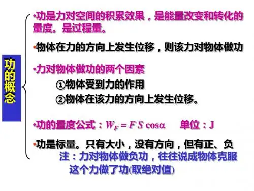 06.01功与功率-PPT课件