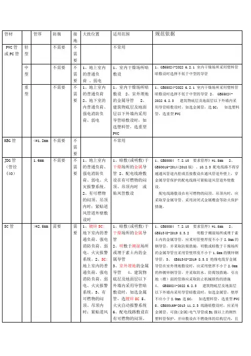 2023.04 电气设计管材选取PVC、JDG、SC如何选取及规范依据