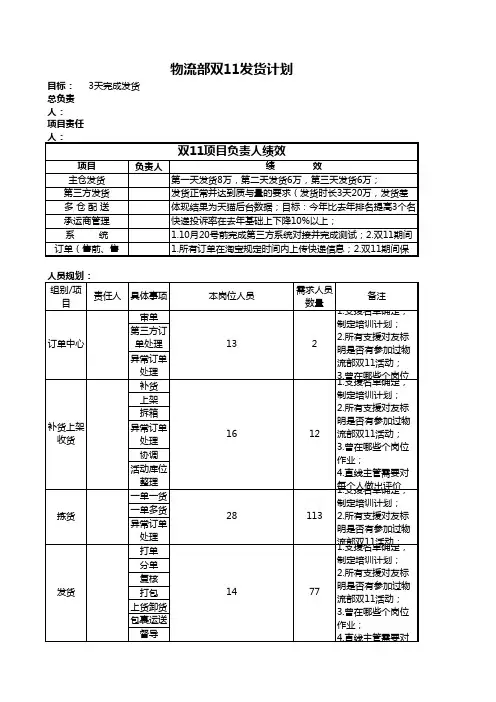 双十一物流发货部工作计划安排流程表