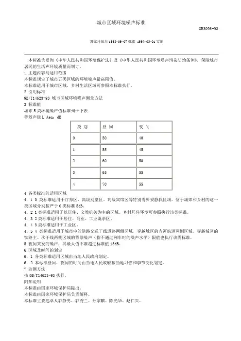 gb 3096-93城市区域环境噪声标准.doc