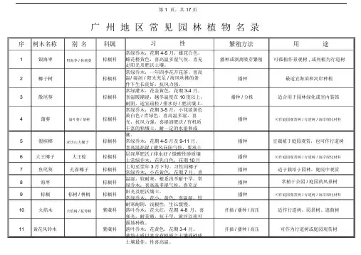 广州地区常见园林植物名录(1).doc