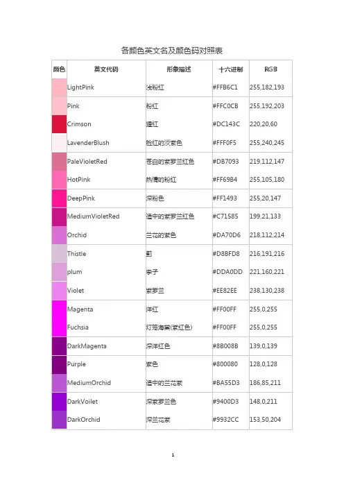 各颜色英文名及颜色码对照表