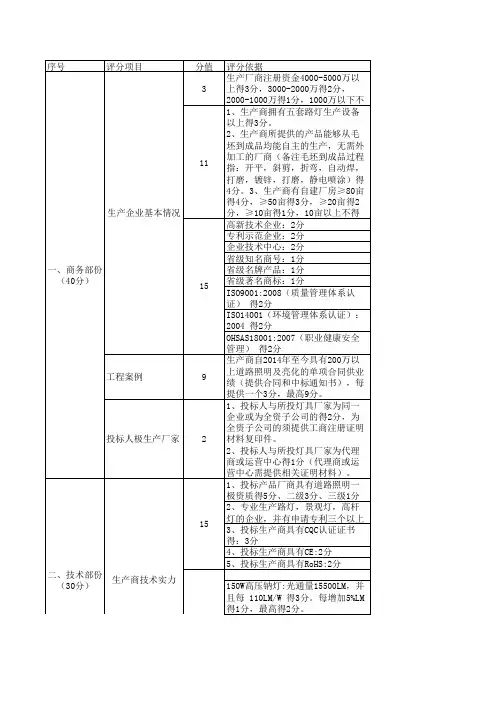路灯评分标准