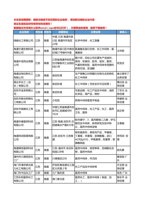 2020新版江苏省南通原料和中间体工商企业公司名录名单黄页联系方式大全30家