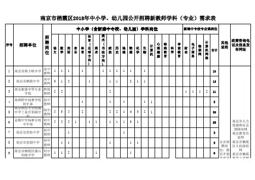 南京市栖霞区教师招聘