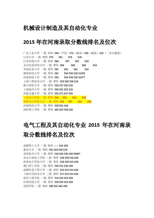 2015高考--专业及录取分数线