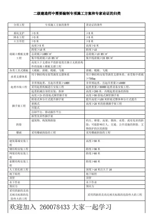 二级建造师中需要编制专项施工方案和专家论证的归类
