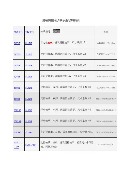 满装圆柱滚子轴承型号转换表
