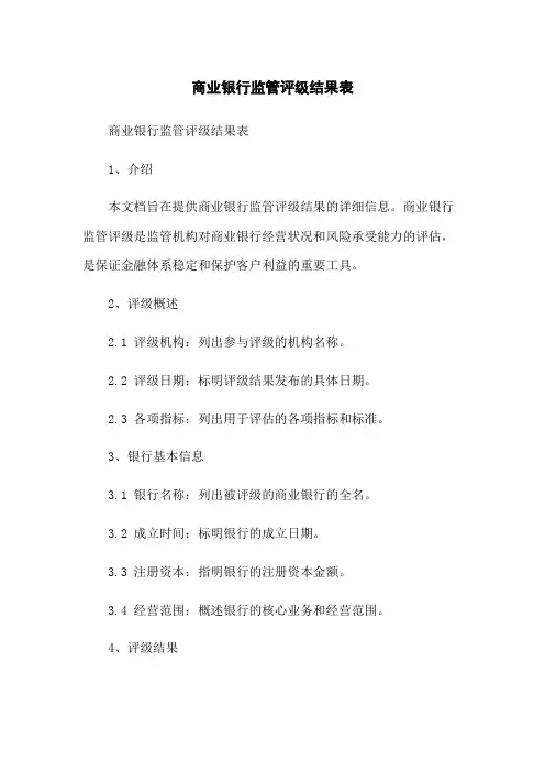 商业银行监管评级结果表