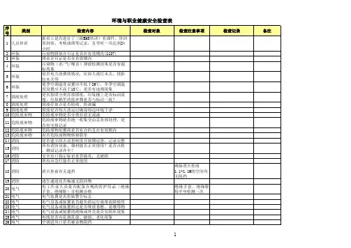 环境与职业健康安全检查表