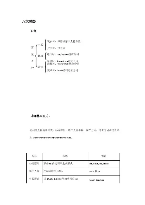 牛津上海版7A 八大时态专项讲解及练习