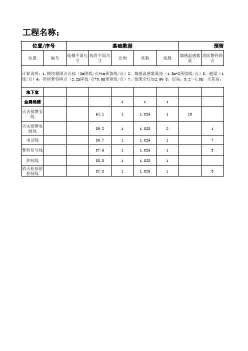 消防自动报警工程量计算过程