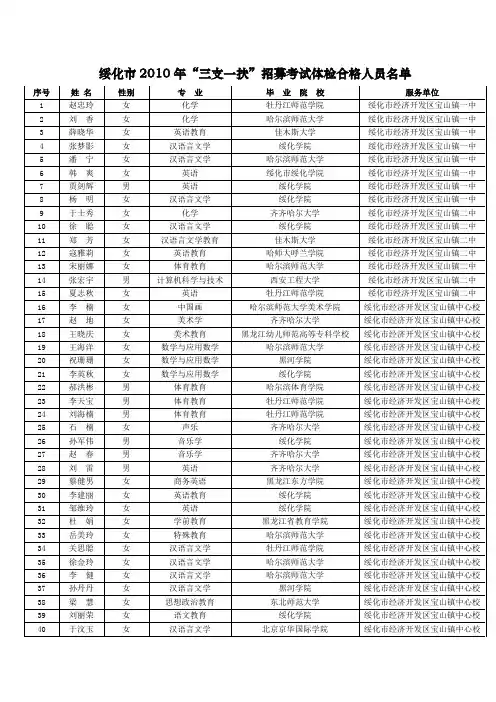绥化市2010年三支一扶招募考试体检合格人员名单