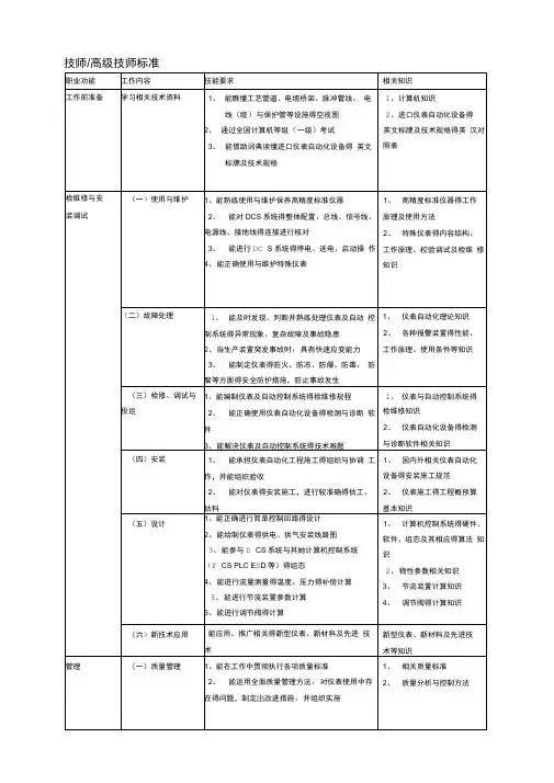仪表维修工试题库
