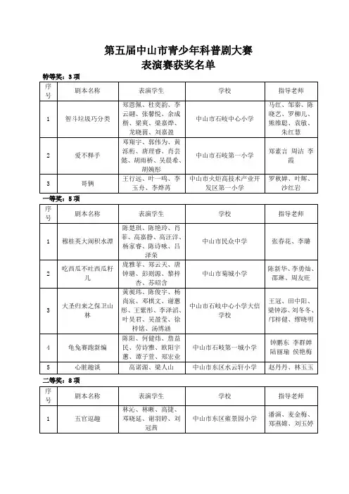 中山市青少年科普剧大赛