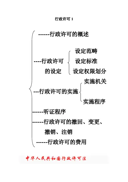 行政许可1