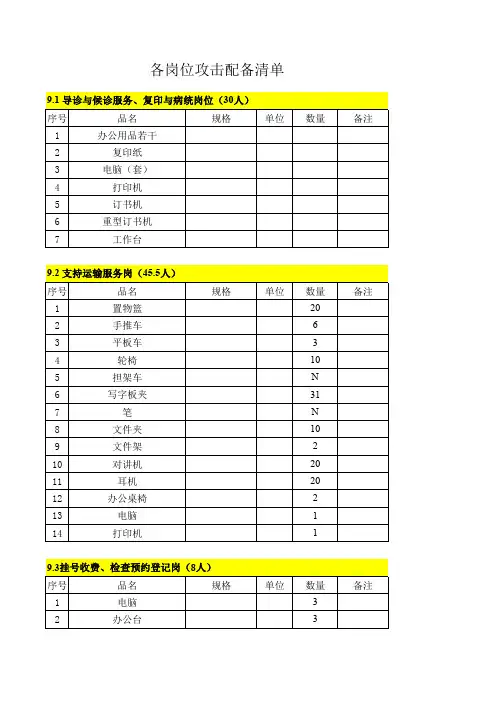 医院物业公司-各部门工具配备清单