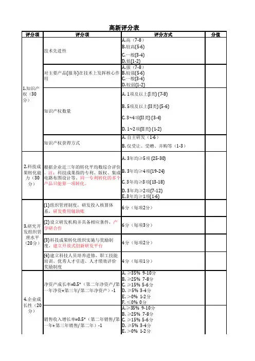 国家高新技术企业评分表-全国通用
