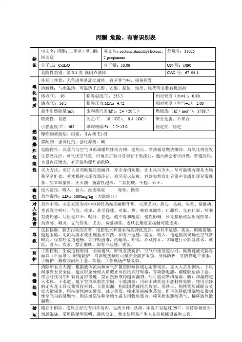 丙酮 危险、有害识别表