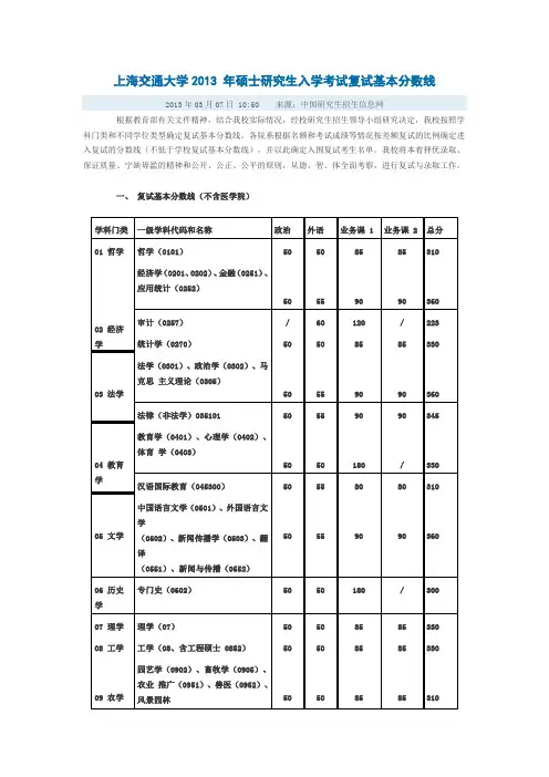 上海交通大学2013 年硕士研究生入学考试复试基本分数线文档 (4)