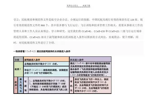 一张表看懂民航规章制度