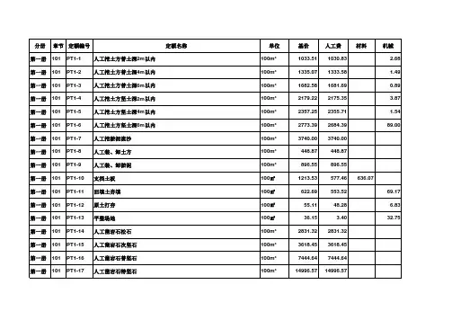 20kV及以下配电网工程预算定额估价表