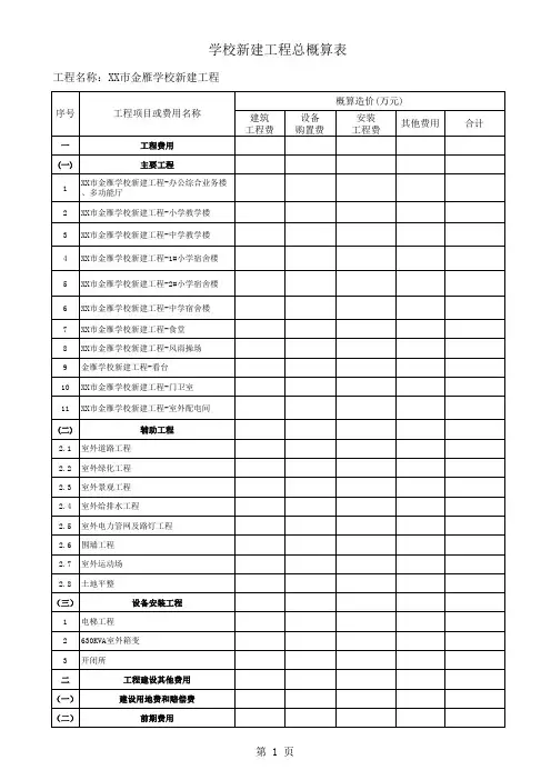 学校新建工程总概算表【模板】