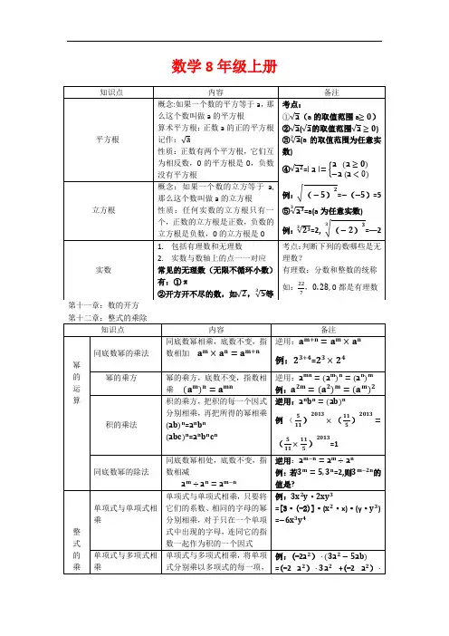 华东师大版八年级数学上册知识点总结