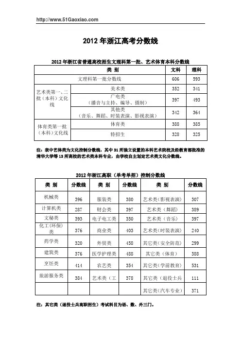 2012年浙江高考分数线