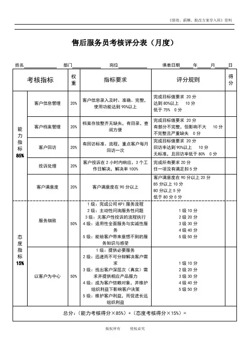 售后服务员绩效考核表