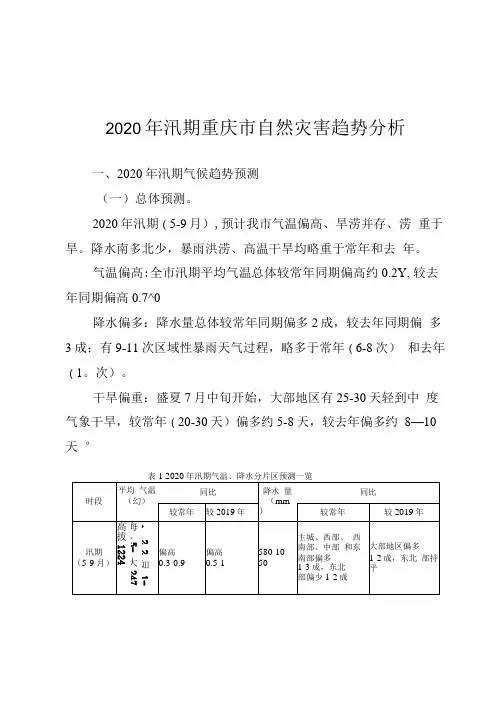 2020年汛期重庆市自然灾害趋势分析