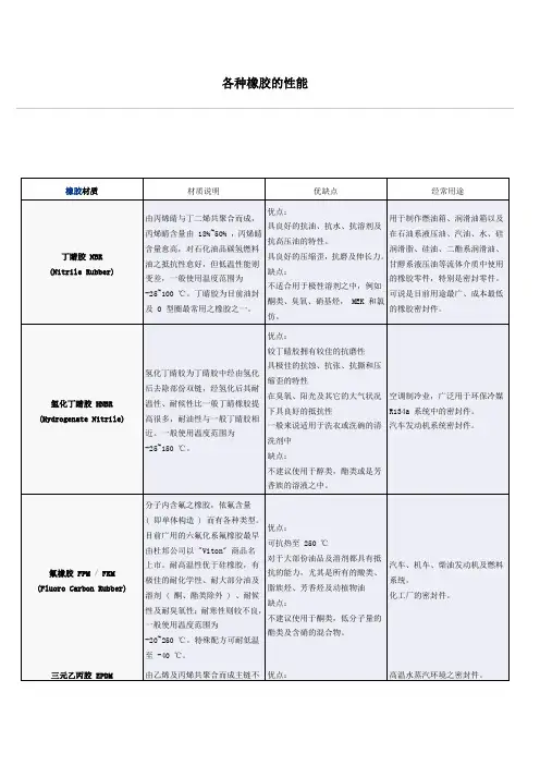 各种橡胶的性能