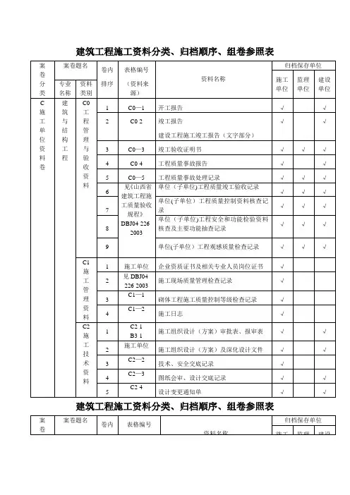 建筑工程施工资料分类(土建)