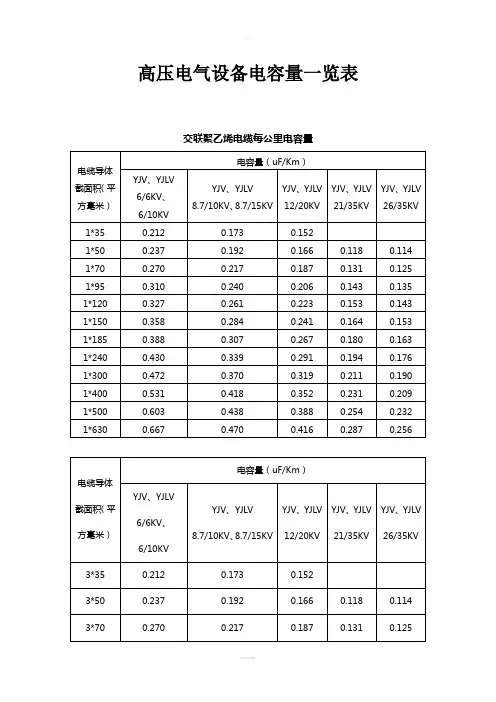 高压电气设备电容量一览表