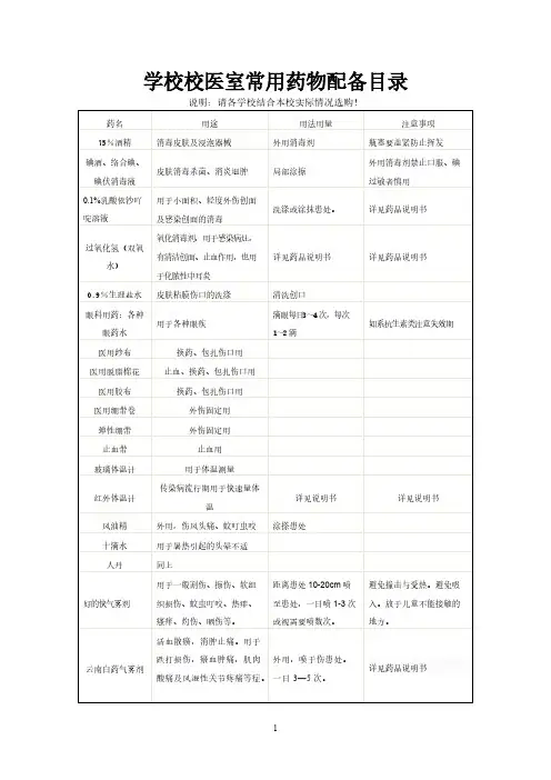 【免费下载】学校校医室常用药物配备目录及急救小常识